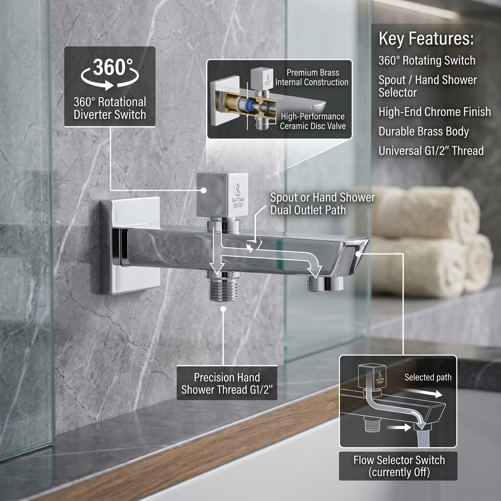 Joyroom Shower