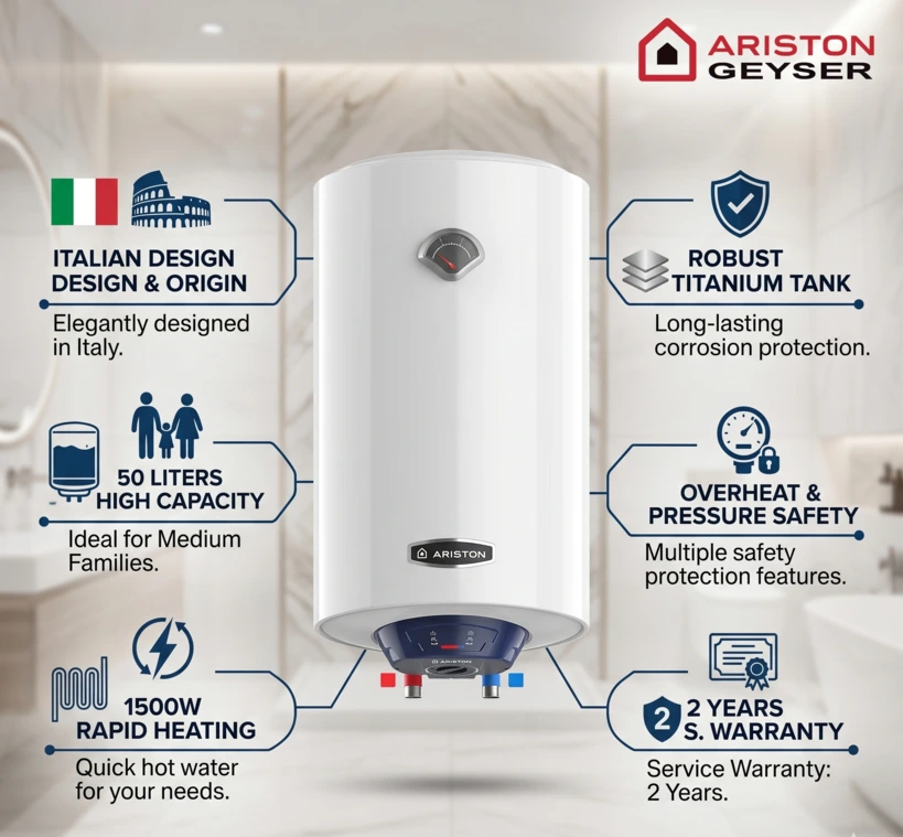 50 Liters Ariston Water Heater Vertical Pro-R1-50V